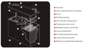 AGM battery construction diagram