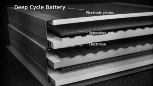 Deep cycle battery internal structure