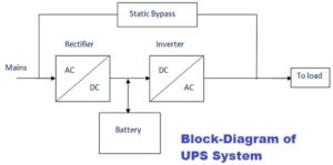 Battery backup system diagram