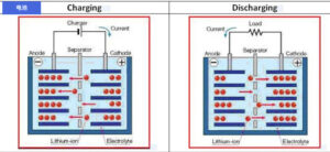 Battery technology comparison