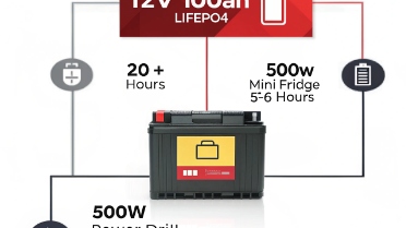 Battery runtime chart