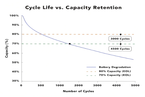 EOL comparison chart
